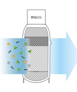 Alternative view of Brita Mypure P1 Waterfilter