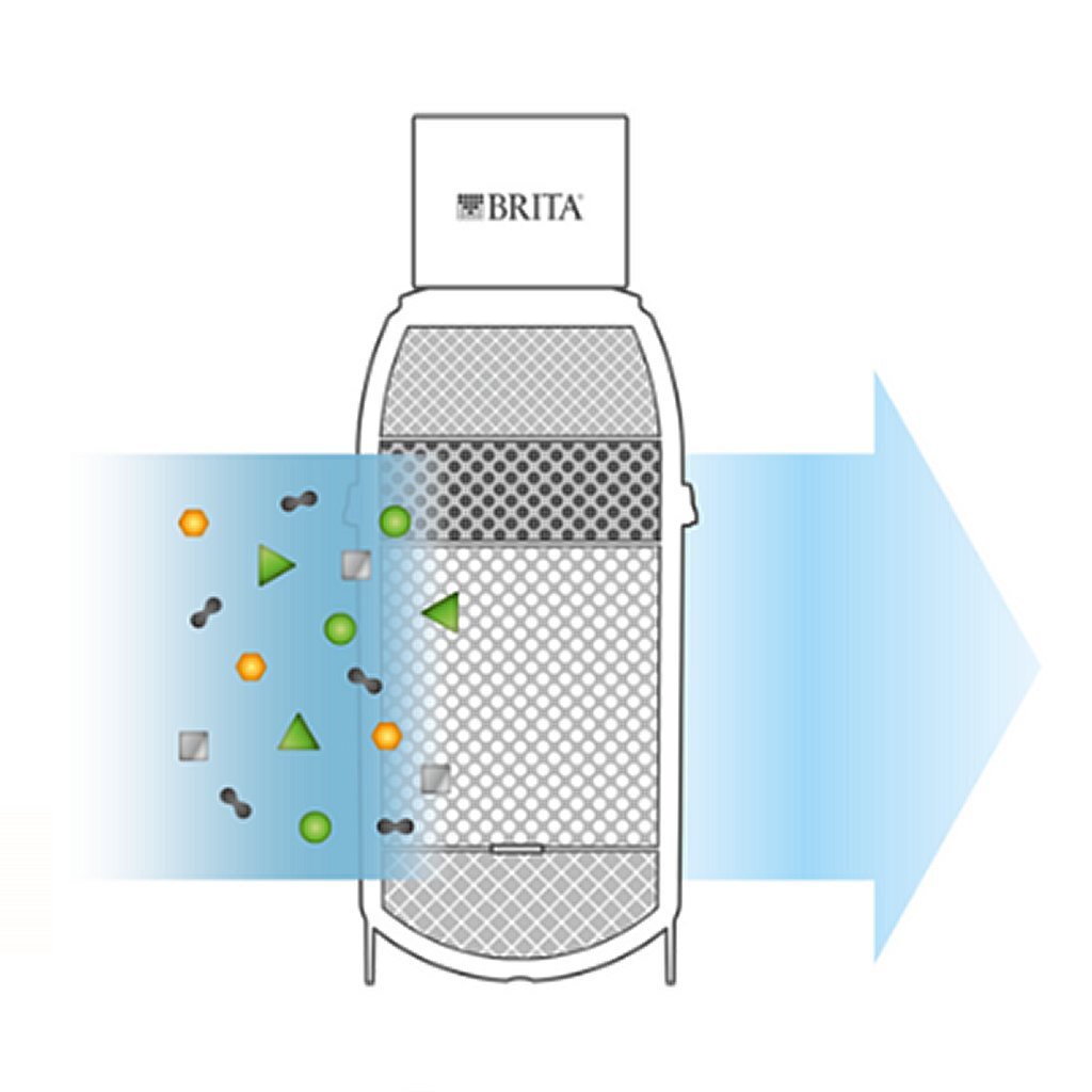 Brita Mypure P1 Waterfilter - Image 2