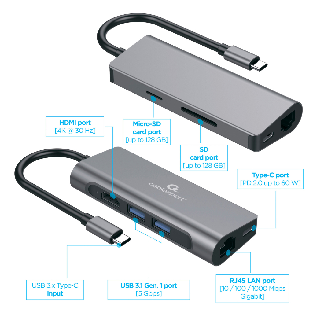 Cablexpert Gmb Usb-c Multi-poort 5-in-1 - Image 4